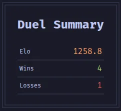 Usercard duels